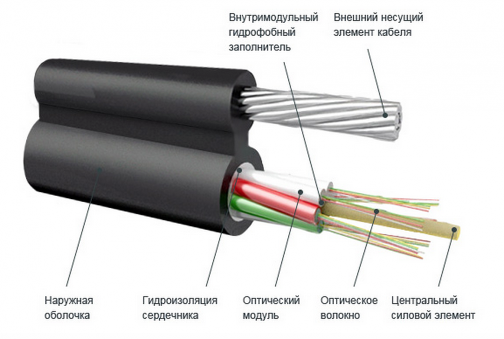 Кабель оптический ок/т-т-4а-4,0. Волоконно-оптический двухволоконный кабель ок-2. Строение симметричного кабеля. Кабель оптический 4 волокна с тросом. Типы оболочек кабеля